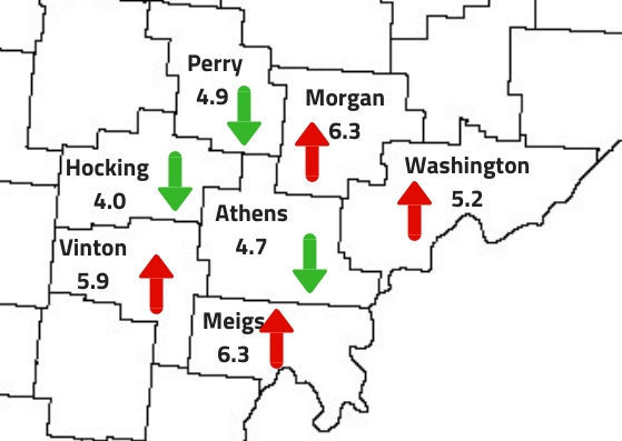 Regional unemployment November